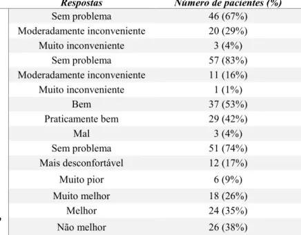 Tabela 4 - Questionário para avaliar as preferências dos pacientes, entre CTC e colonoscopia tradicional  (Taylor et al., 2008).