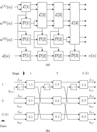 Fig. 1: Modular decomposition-based multichannel lattice fil- fil-ter (a) Filfil-ter structure for channel orders m 1 = 4 , m 2 = 3 , m 3 = 1 (b) Internal connections of a lattice block for L = 3 ( L[3] )