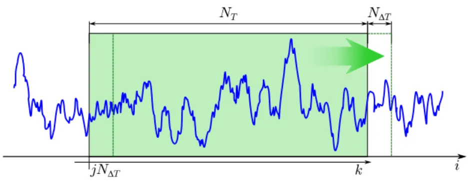 Figure 2.5: Schematic of the algorithm employed by Poh et al.