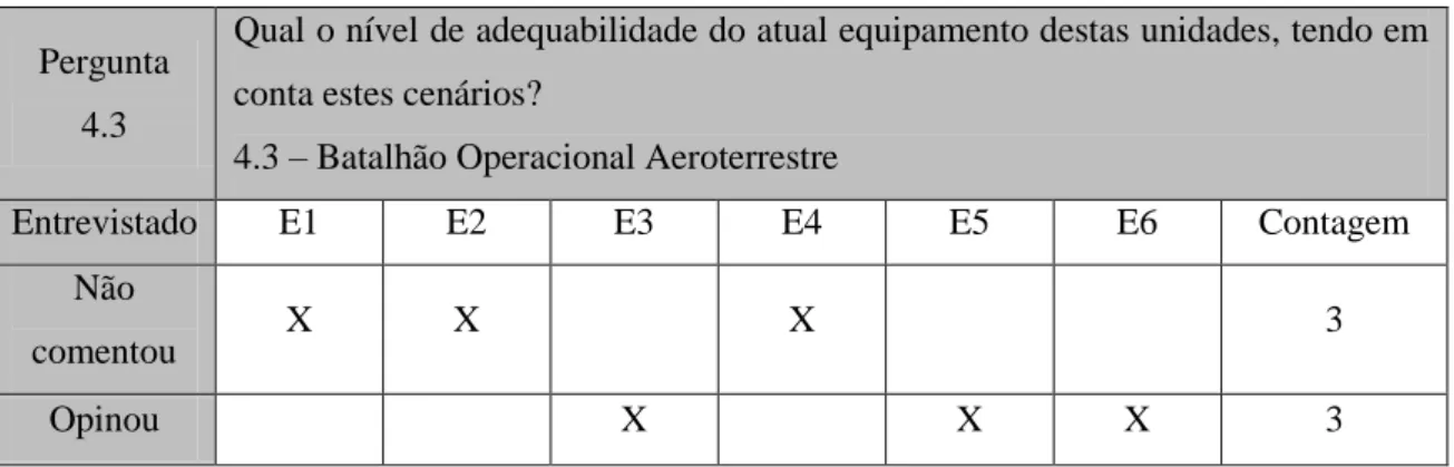 Tabela 8  –  Resultados da pergunta 4.3 