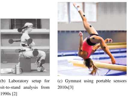Figure 1.1: Evolution of human movement measurement devices.