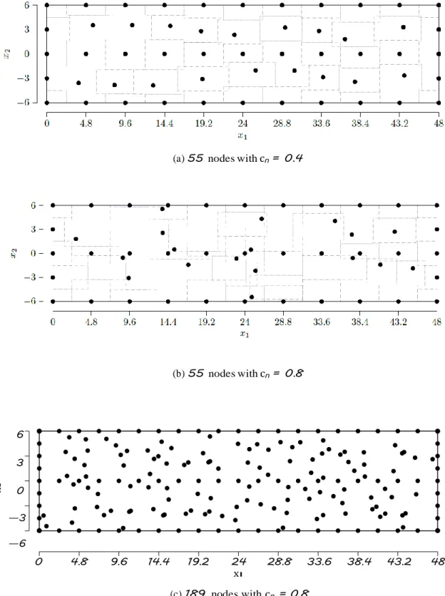 Figure 6.9 – Nodal distributions of the beam discretization, with 55 and 189 nodes with  irregularity of level-2 of interior nodes only