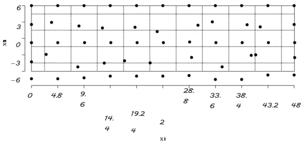 Figure 6.13 – Nodal distributions of the cantilever beam, discretization (5×11 = 55, and  41×17 = 697 nodes) with level-1 of irregularity in configuration A