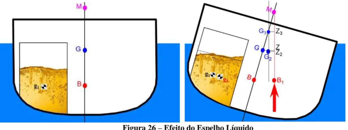 Figura 26  –  Efeito do Espelho Líquido