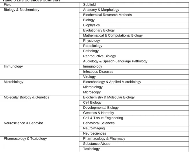 Table 5 Life Sciences Subfields 