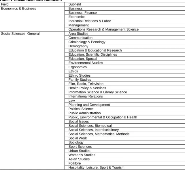 Table 7 Social Sciences Subfields 