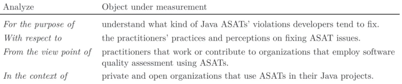 Table 1.1: GQM related to the goal of investigating what kind of violations developers tend to fix