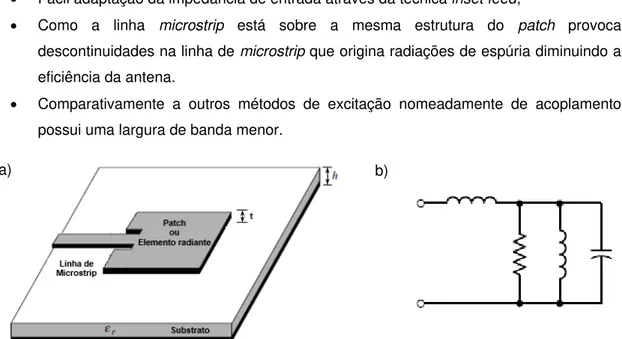 Figura 4.8 - a) Excitação através de linha microstrip b)Esquema elétrico equivalente de uma antena alimentada  por linha microstrip[17] 