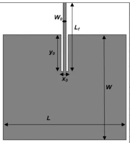 Figura 5.2 - Representação da antena no CST MWS com (W=87.4. L=74,W0=2.3, y0=26.1,  x0=4, Lf=60) todas as dimensões em mm 