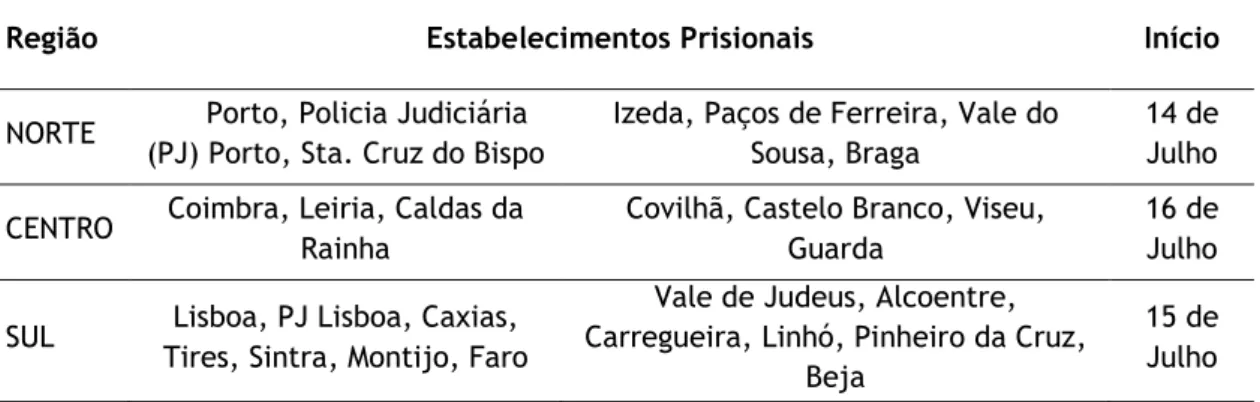 Tabela 1 -Implementação do PIPS em 2010 nos Estabelecimentos Prisionais de Portugal 