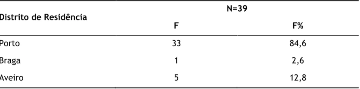 Tabela 3 - Caraterização da amostra em função da zona de residência 