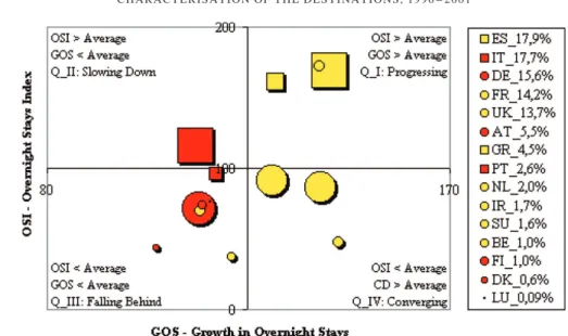 Figure 3 does not include the representation of Austria as the co-ordinate OY Q3 (256.6) exceeds the established limit of the scale