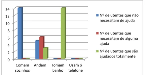 Gráfico nº 8  –  Principais problemas de saúde dos utentes 