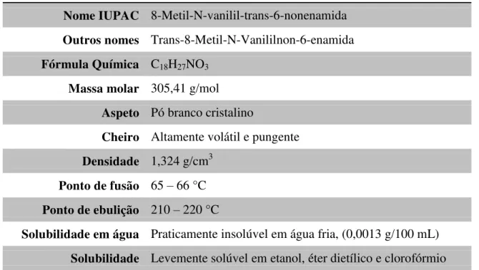 Tabela 2 – Características físico-químicas da capsaicina 