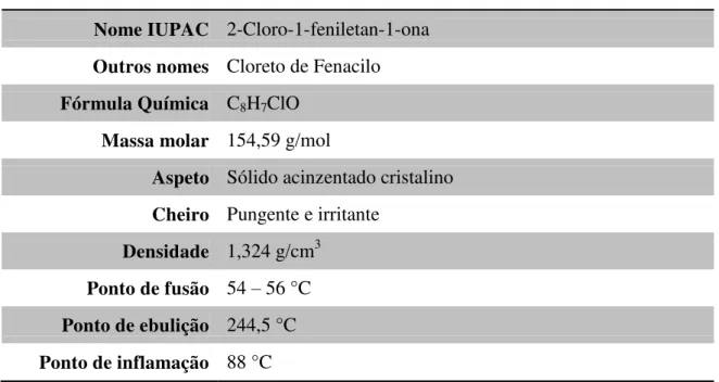 Figura 10  –  Síntese do gás CN  [3]