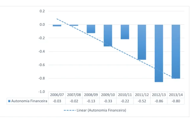 Gráfico 5. AF. 