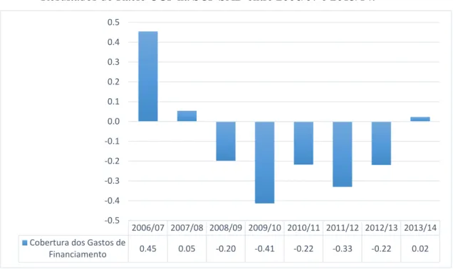 Gráfico 10. CGF. 