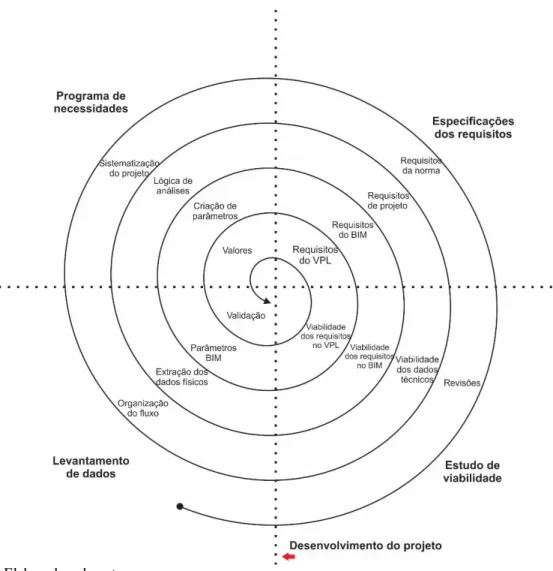Figura 10 - Modelo em espiral com as quatro etapas da GR 