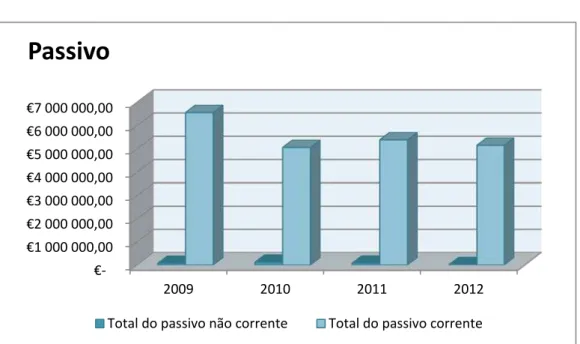 Figura 7. Formação do passivo 