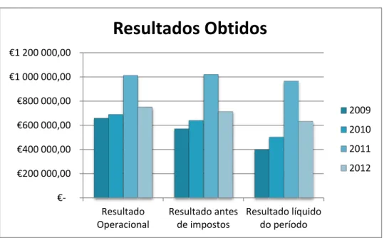 Figura 9. Resultados obtidos.  