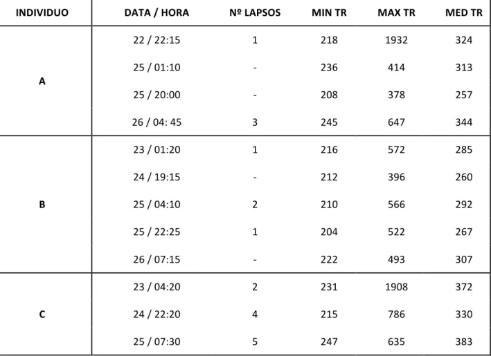 Tabela 2 – Dados obtidos pelo PC-PVT 