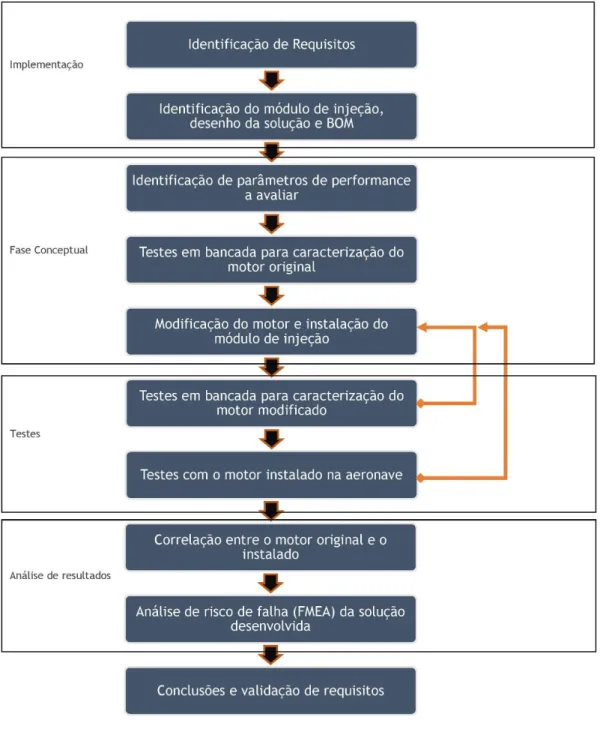 Figura 1.3 – Quadro implementação - caracterização 