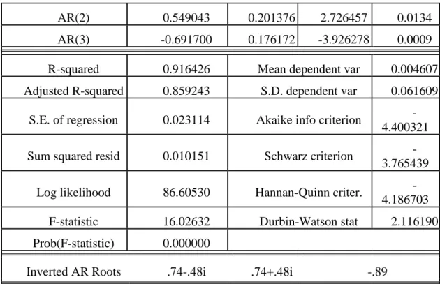 Table III reports the estimation of the model for the analysed period (2010-2019). The  main  results  point  that  most  of  the  macroprudential  indicators  commonly  used  in  the  literature  to  predict  banking  crisis  or  instability,  are  also  