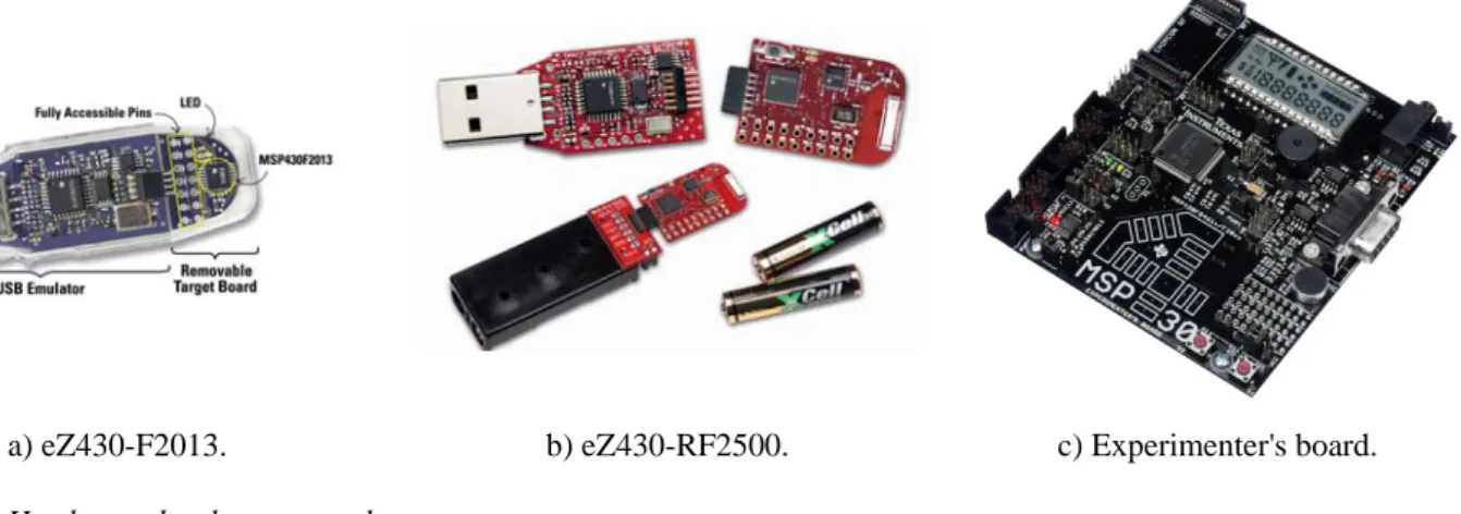 Figure 3 – Hardware development tools. 