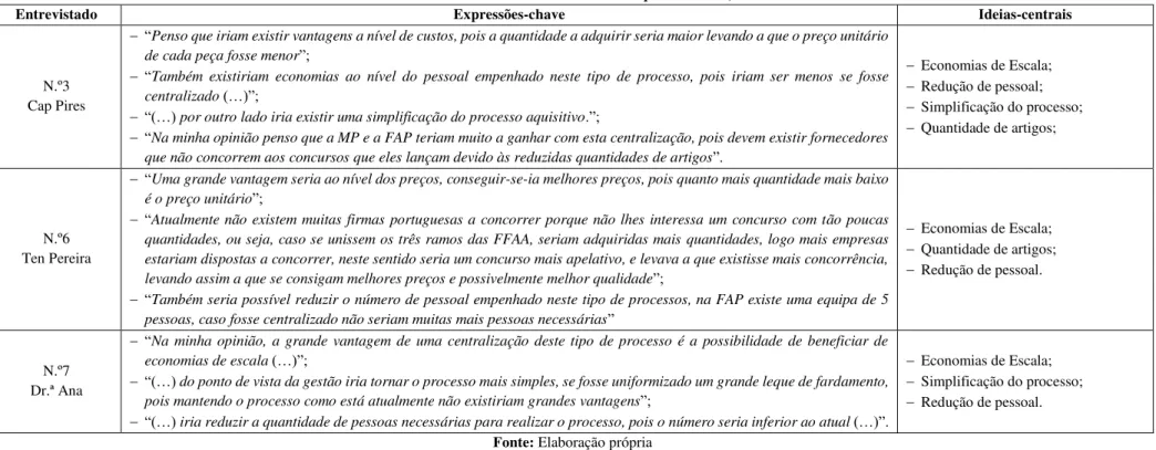 Tabela 16  –  Análise de conteúdo da questão nº 4 b) 