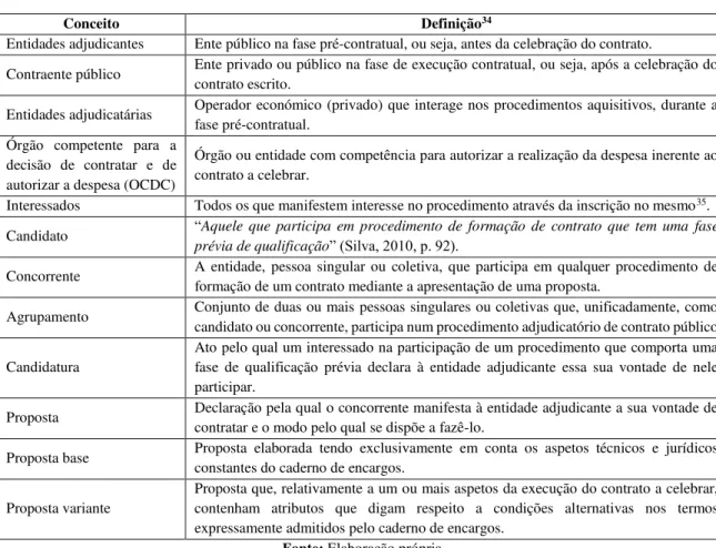Tabela 2  –  Conceitos relacionados com contratação pública 
