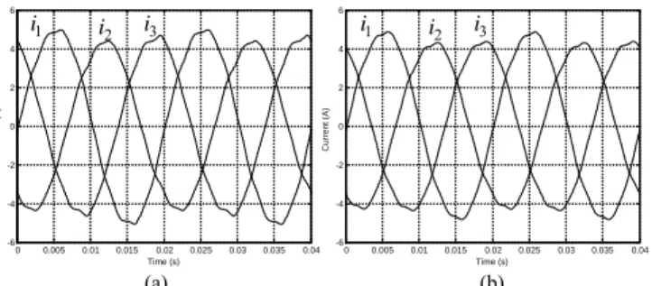 Fig. 8.  Fault related currents waveforms for the case of 4 permanent shorted  turns in the primary winding (phase R; R sh  = 0.39 Ω): (a) experimental; (b)  si-mulated
