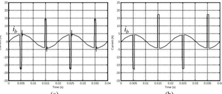 Fig. 13.  Primary and secondary-side currents waveforms of the affected phase  for the case of a primary-side fault (R sh  = 0.39 Ω): (a) experimental; (b)  simu-lated