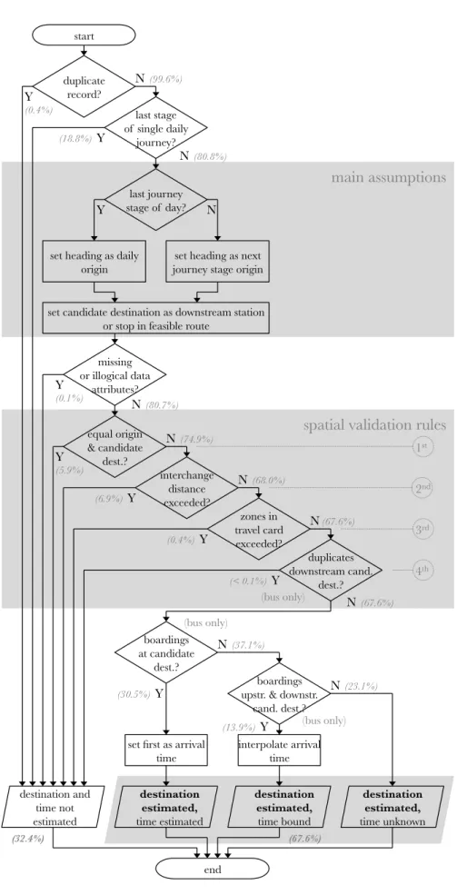 Figure 4.3 Methodology flowchart. Adapted from © 2016 IEEE with new data. 