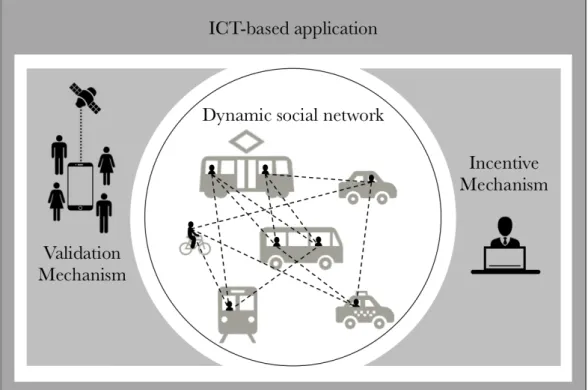Figure 3.2 Fundamentals of the user collaboration model 