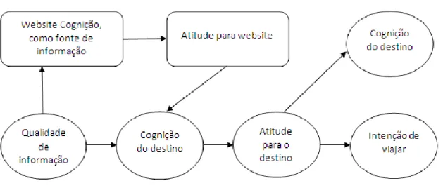 Figura 3 Modelo de Mediação dupla