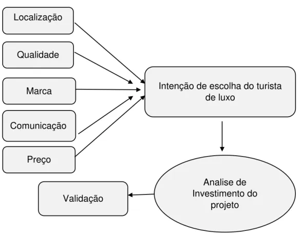 Figura 9 Modelo de Trabalho do Projeto
