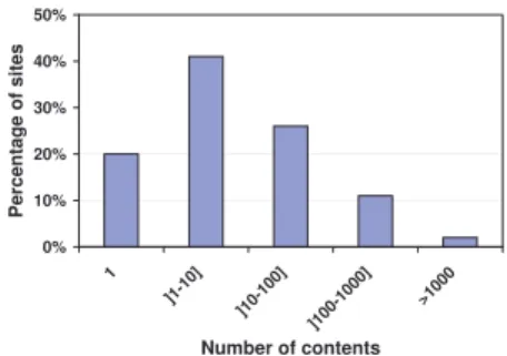 Fig. 4. Distribution of the total amount of data downloaded per site (avg: 6.8 MB, median: 71 KB)