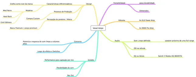 Fig. 10 Mapa mental #2[6]