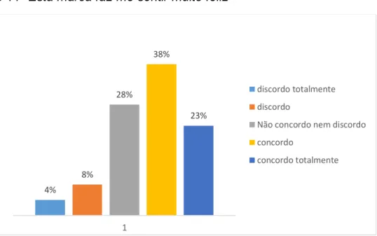 Gráfico 12- Eu amo esta marca 