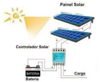 Figura nº7 - Esquema de princípio  –  Opção Energia Solar. 