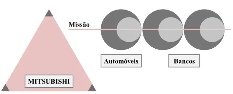 Figura 2.2- Estrutura Monolítica 