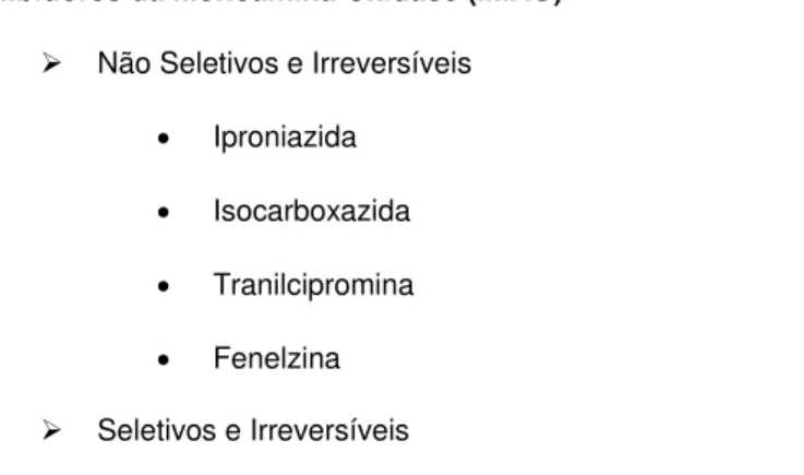 Tabela 4- Classificação dos antidepressivos.  