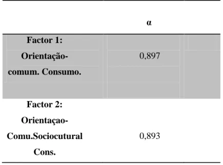 Tabela 4.5: Consistência interna da escala de comunicação de consumo entre pais e filhos