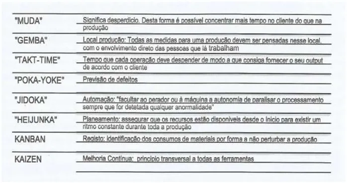 Fig. 2 - Qualidade &#34;Lean&#34; 