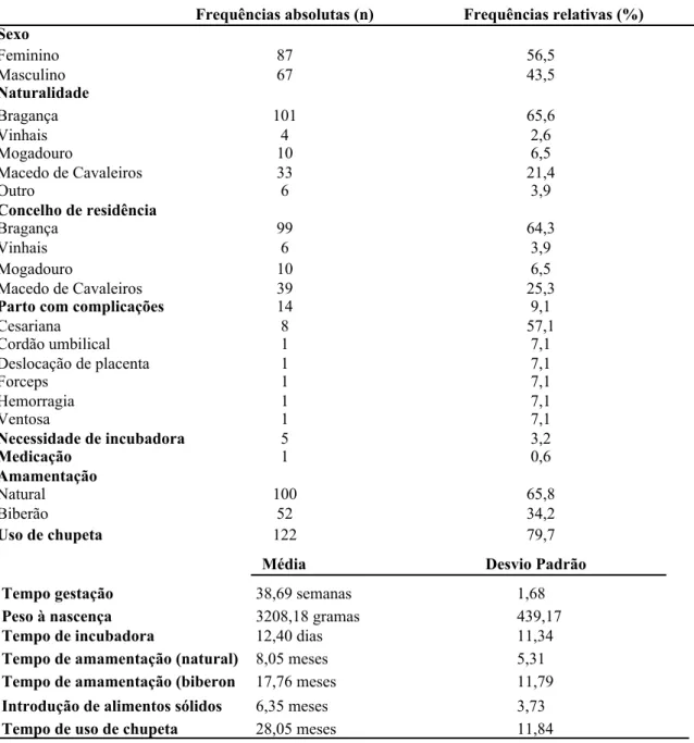 Tabela 1 – Dados biográficos e clínicos da criança 