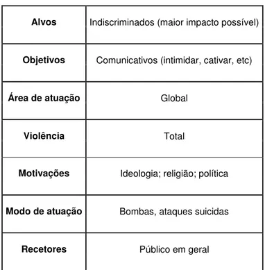 Tabela V: Características dos grupos jihadistas globais 