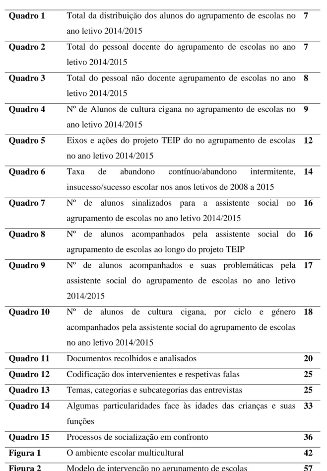 Figura 1   O ambiente escolar multicultural  42 