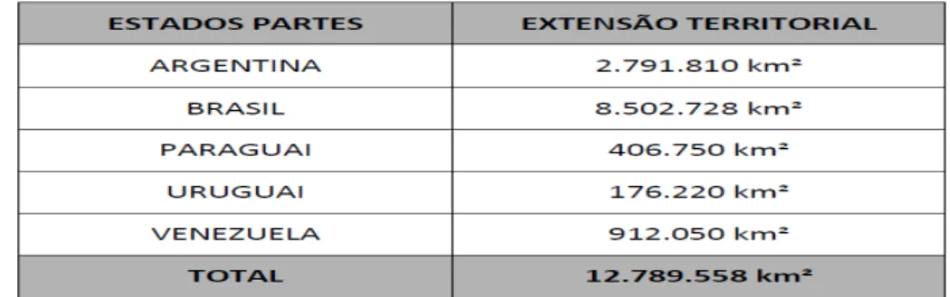 Tabela nº 1- Extensão territorial  Fonte: (PRFB, 2012) 
