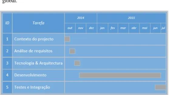 Figura 8 - Mapa dos trabalhos 