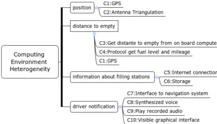 Figure 3.2: Variability in the Computing Environment